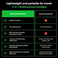 ⚡ 50% OFF – Compact Multifunctional Aluminum Flashlight thumbnail 13
