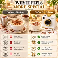 🔥 54% OFF TODAY — Manual Coffee Art Printer | Create Beautiful Café-Style Latte Designs in Seconds thumbnail 7